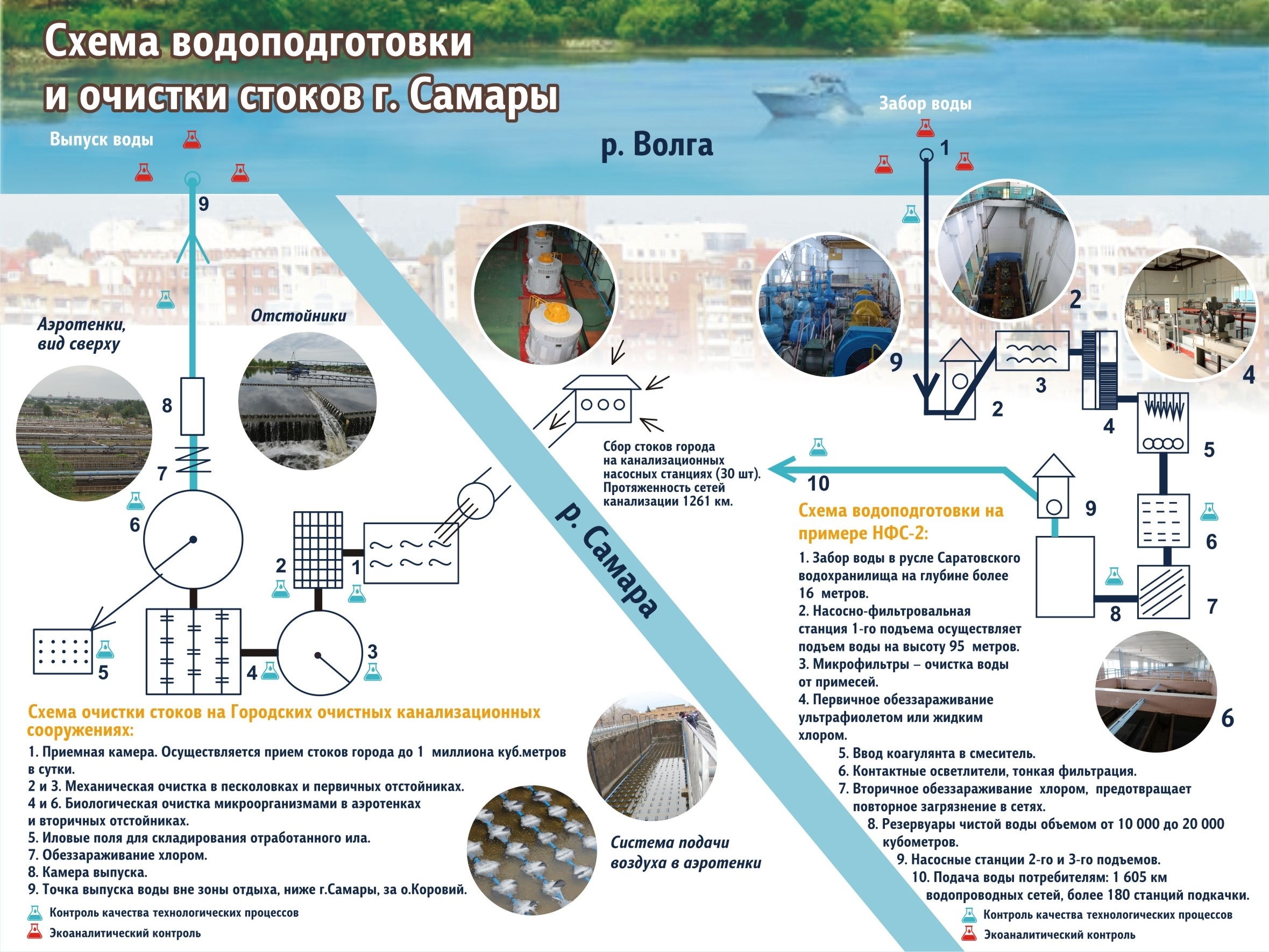 Что такое водопровода вода